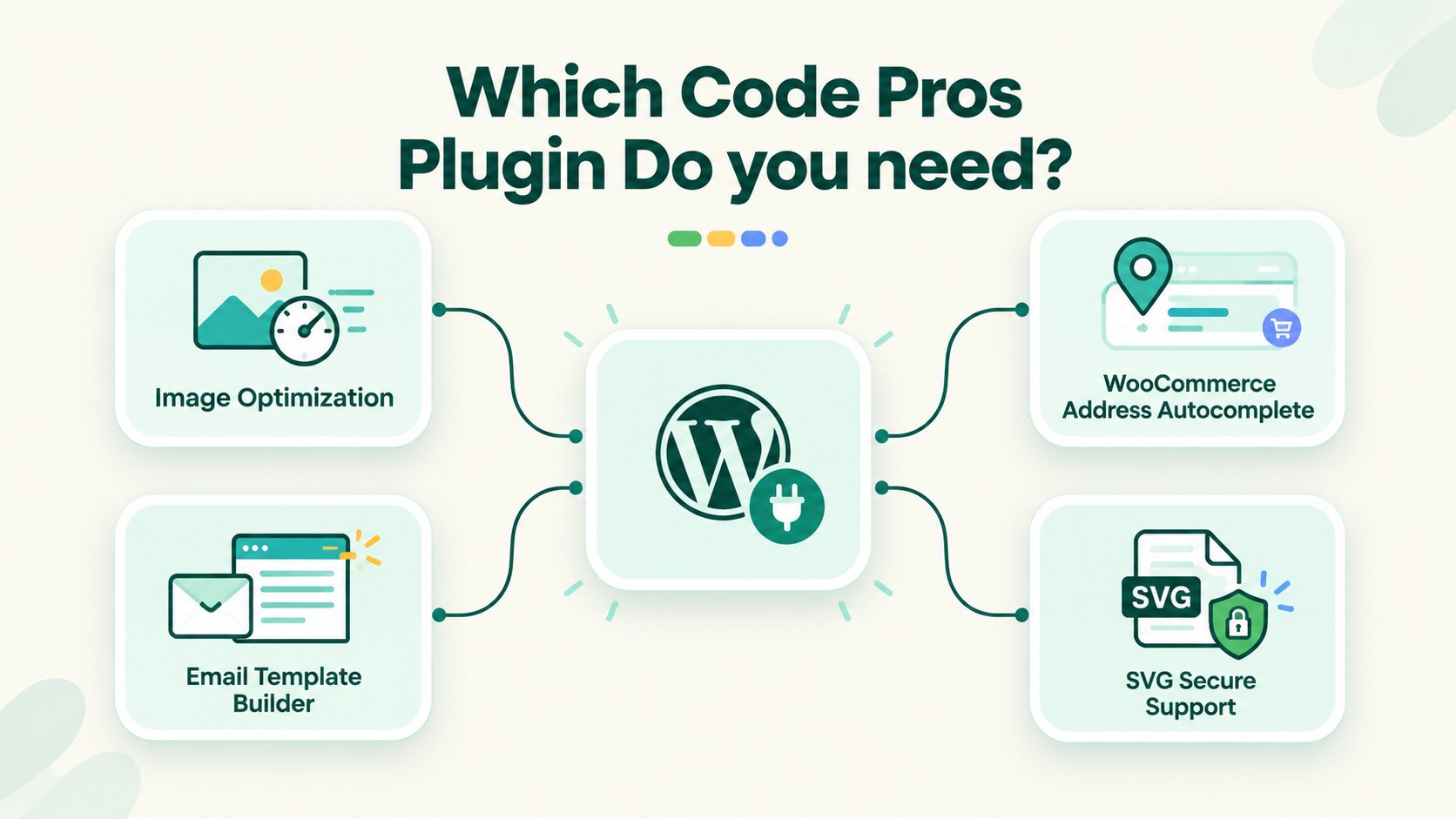 Which Code Pros plugin do you need: Image Optimization, Email Template Builder, WooCommerce Address Autocomplete, and SVG Secure Support connected to WordPress