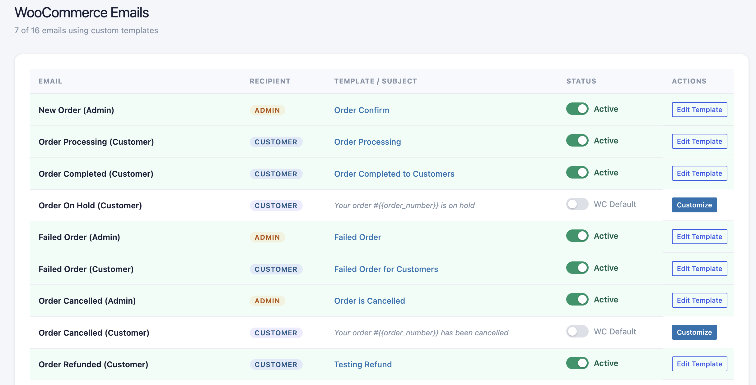 WooCommerce Emails table showing which of the 16 WooCommerce emails use custom templates, with active and default toggles